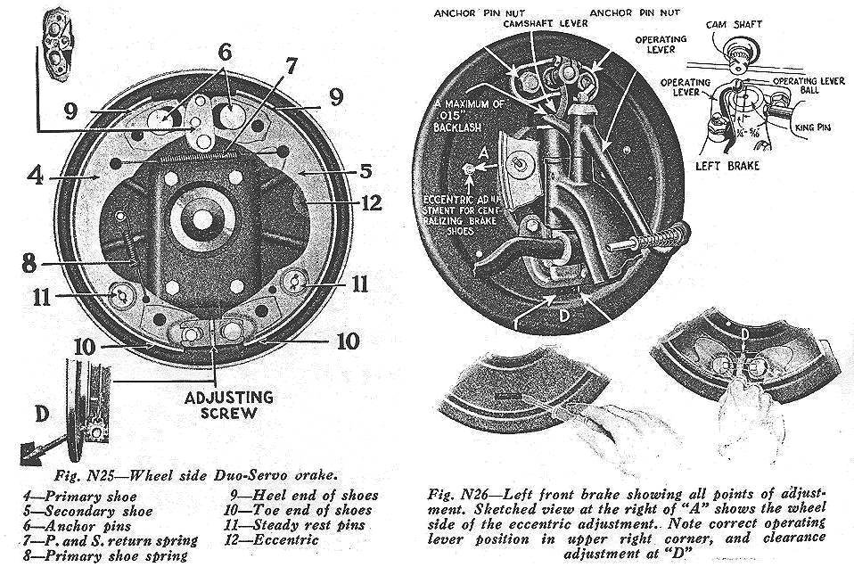 Bendix Duo-Servo brake diagram