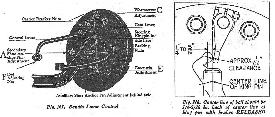 Bendix three shoe brake diagram