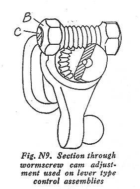Bendix three shoe brake diagram