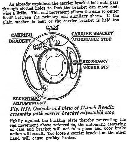 Bendix three shoe brake diagram