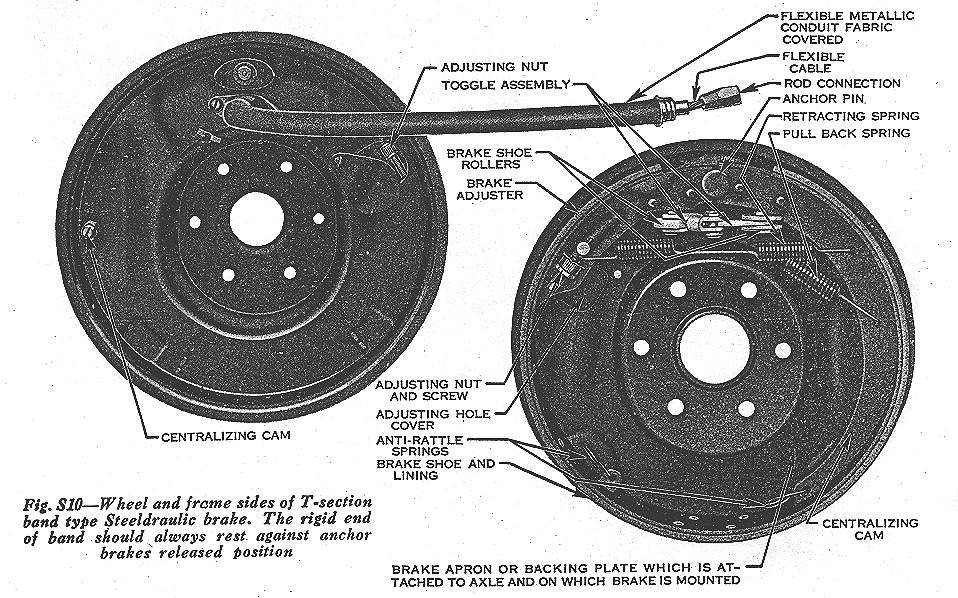 Steeldraulic brake adjustment diagram